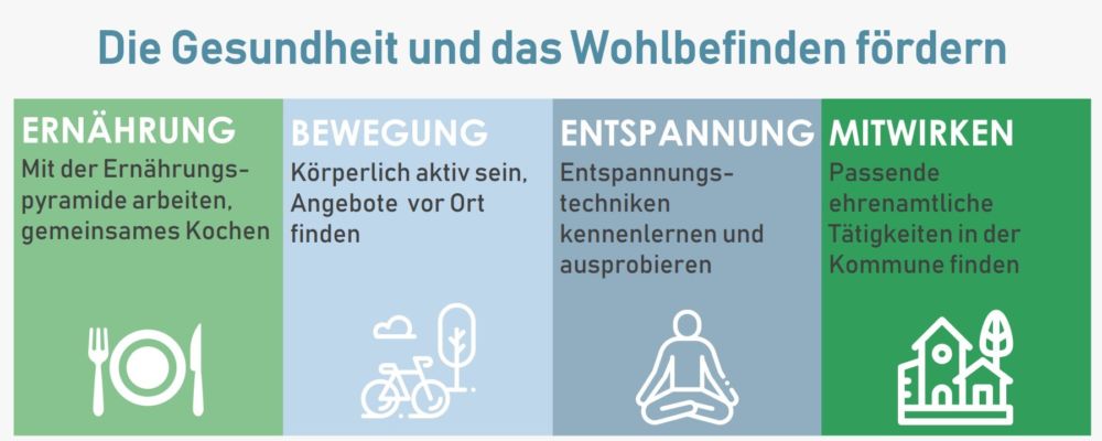 AOK Gewinn 1 AOK Gewinn 1